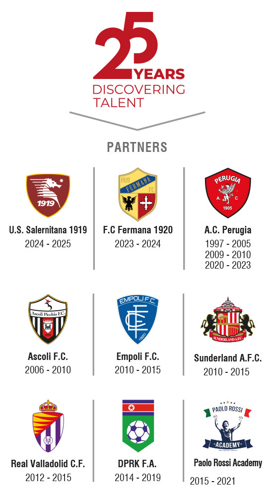 Italian professional football club partner badges - ISM scouting